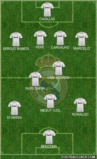 Real Madrid C.F. Formation 2011