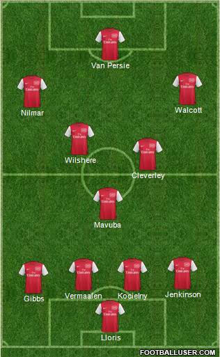 Arsenal Formation 2011