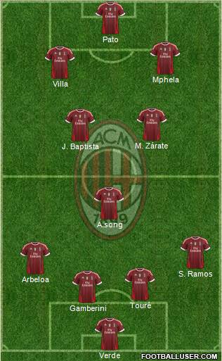 A.C. Milan Formation 2011