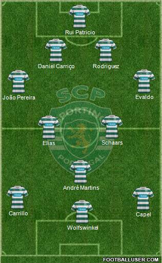 Sporting Clube de Portugal - SAD Formation 2011