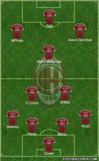 A.C. Milan Formation 2011