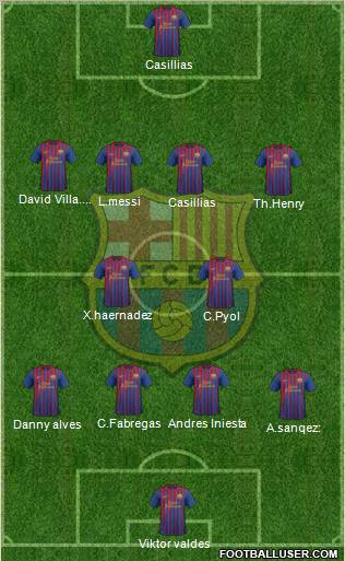 F.C. Barcelona Formation 2011