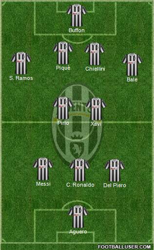 Juventus Formation 2011