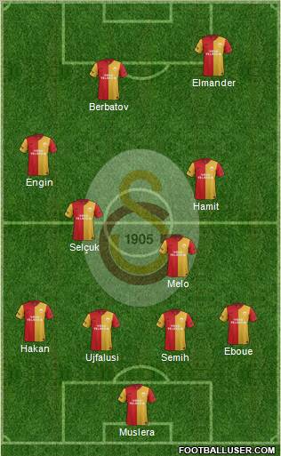 Galatasaray SK Formation 2011