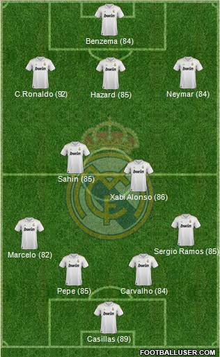 Real Madrid C.F. Formation 2011