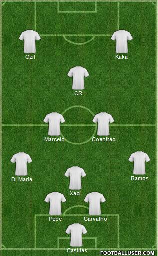 Dream Team Formation 2011