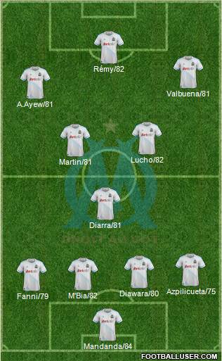 Olympique de Marseille Formation 2011