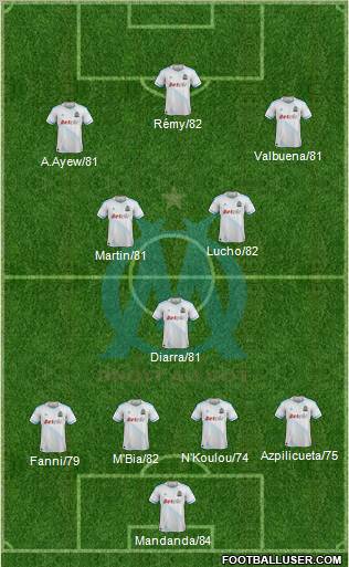Olympique de Marseille Formation 2011