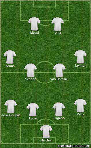 Dream Team Formation 2011