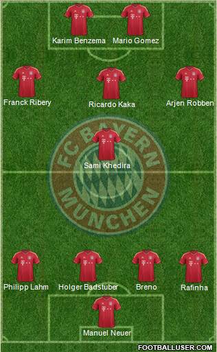 FC Bayern München Formation 2011