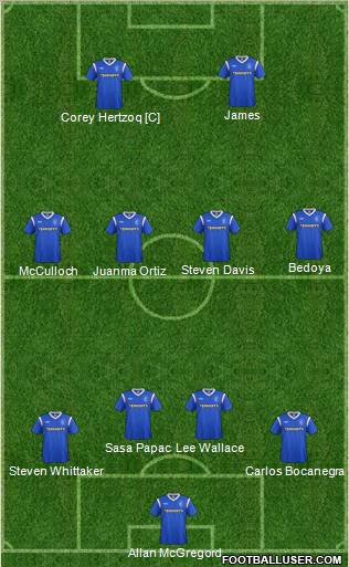 Rangers Formation 2011