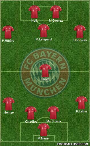 FC Bayern München Formation 2011