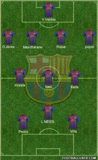 F.C. Barcelona Formation 2011