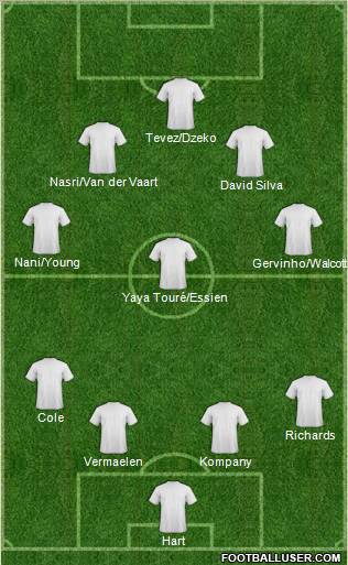 Fifa Team Formation 2011
