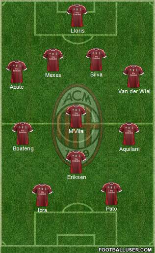 A.C. Milan Formation 2011