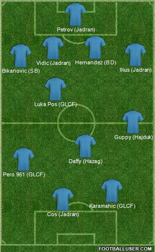 Dream Team Formation 2011