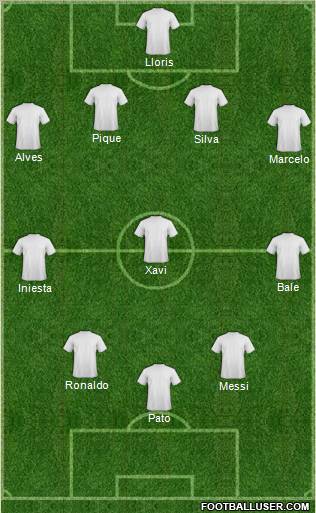 Dream Team Formation 2011