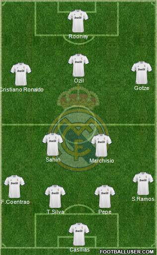 R. Madrid Castilla Formation 2011