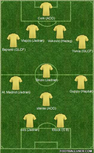 Dream Team Formation 2011