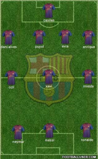 F.C. Barcelona Formation 2011