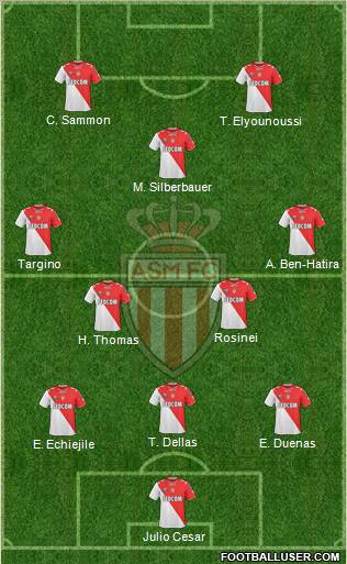 AS Monaco FC Formation 2011