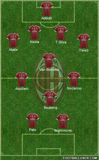 A.C. Milan Formation 2011