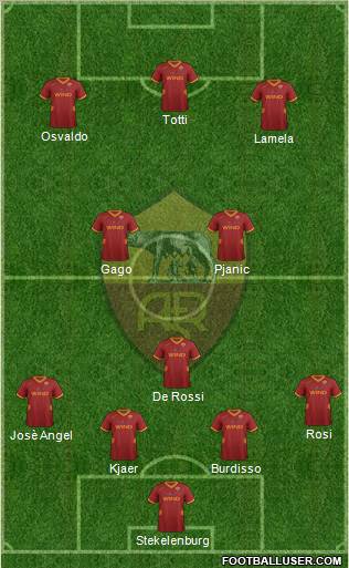 AS Roma Formation 2011
