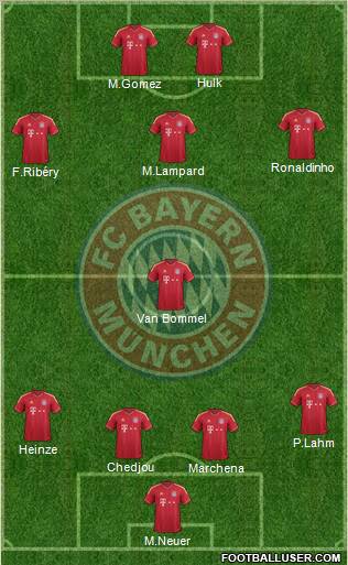 FC Bayern München Formation 2011