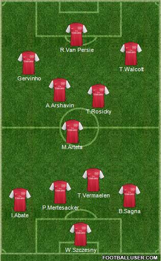 Arsenal Formation 2011