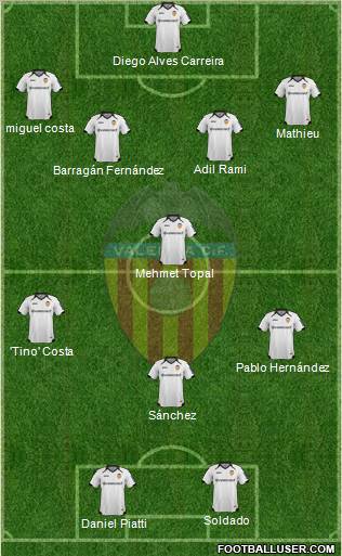 Valencia C.F., S.A.D. Formation 2011