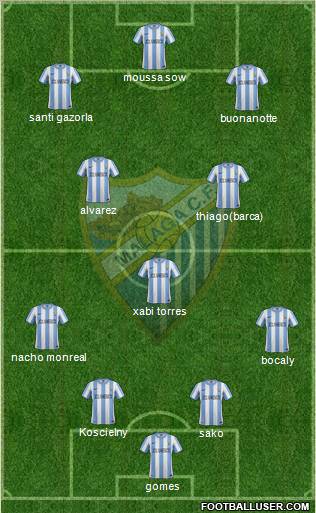 Málaga C.F., S.A.D. Formation 2011