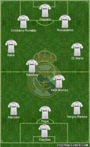 Real Madrid C.F. Formation 2011