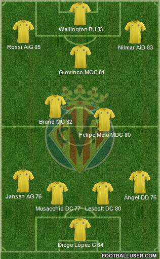 Villarreal C.F., S.A.D. Formation 2011
