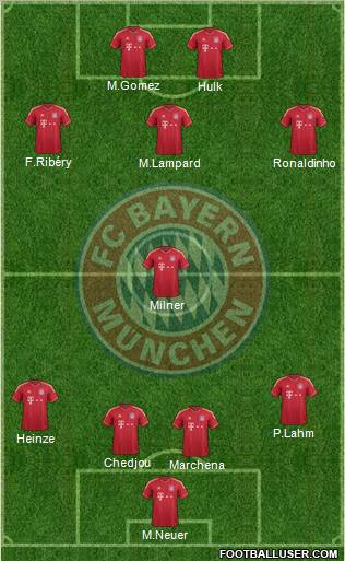 FC Bayern München Formation 2011