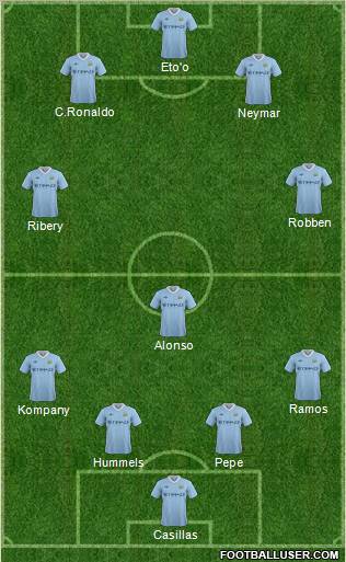 Manchester City Formation 2011