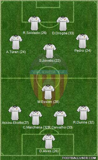 Valencia C.F., S.A.D. Formation 2011
