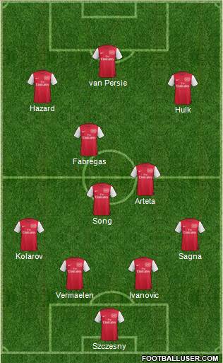 Arsenal Formation 2011