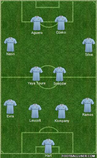Manchester City Formation 2011