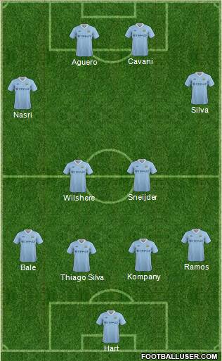 Manchester City Formation 2011