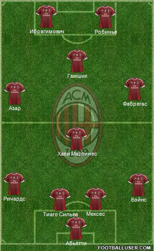 A.C. Milan Formation 2011