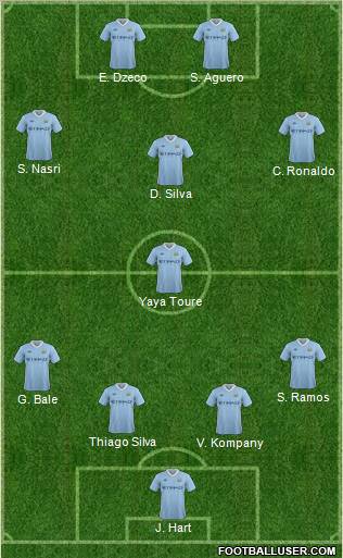Manchester City Formation 2011