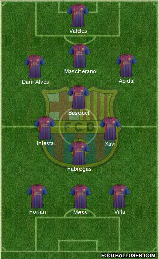F.C. Barcelona Formation 2011
