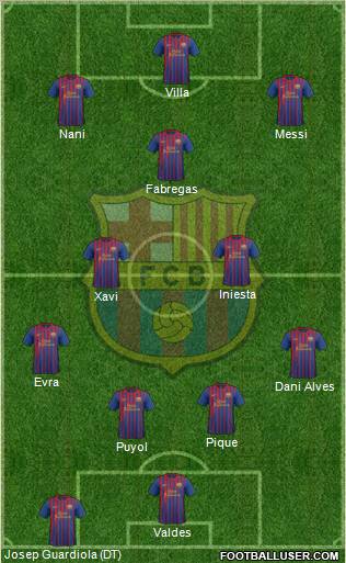 F.C. Barcelona Formation 2011