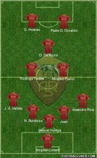 AS Roma Formation 2011