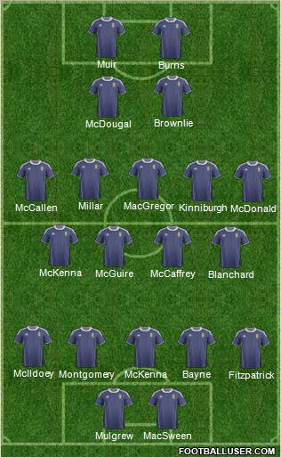 Scotland Formation 2011