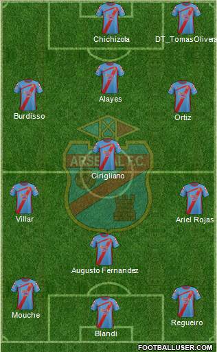 Arsenal de Sarandí Formation 2011