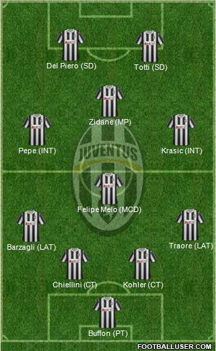 Juventus Formation 2011