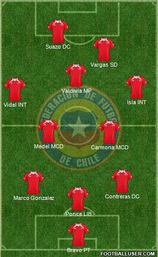Chile Formation 2011