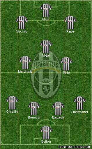 Juventus Formation 2011