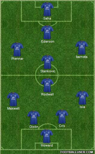Everton Formation 2011